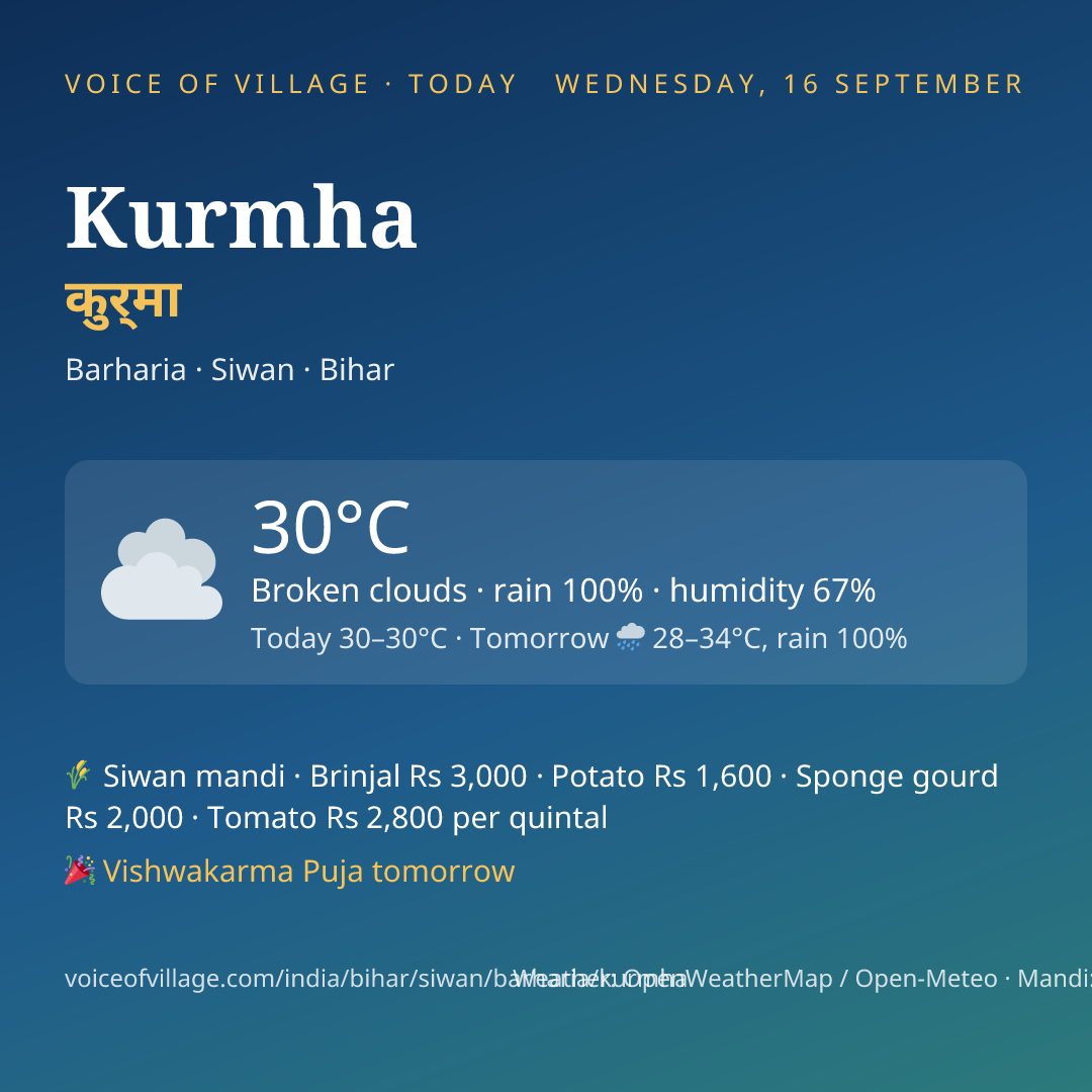 Kurmha today