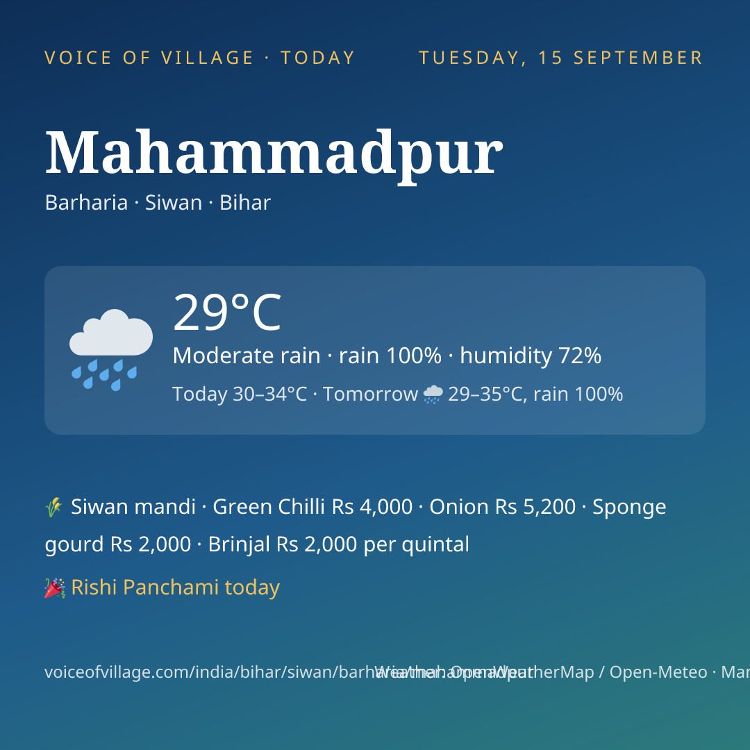 Mahammadpur today