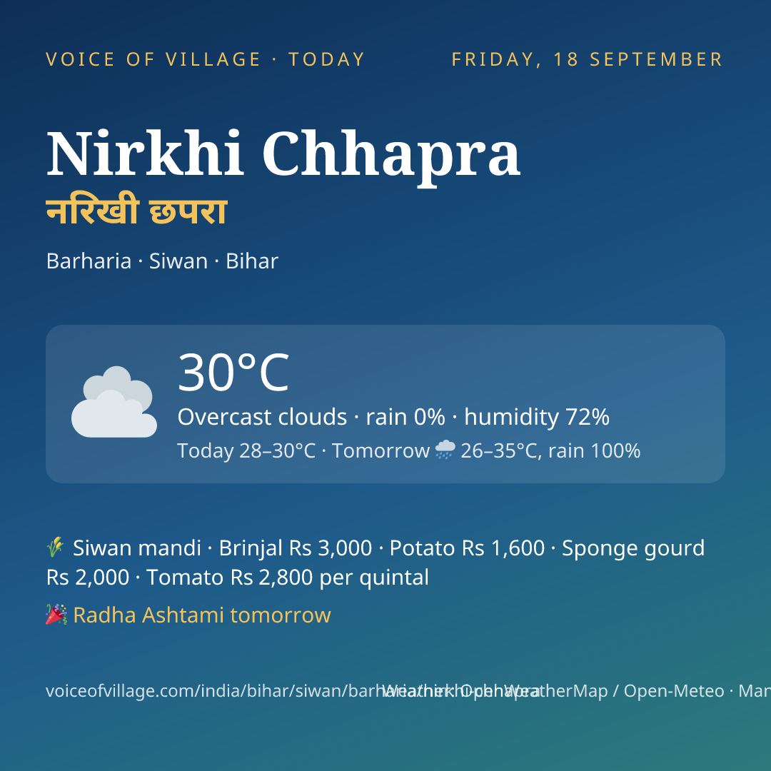 Nirkhi Chhapra today