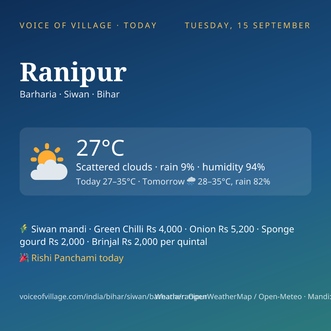 Ranipur today