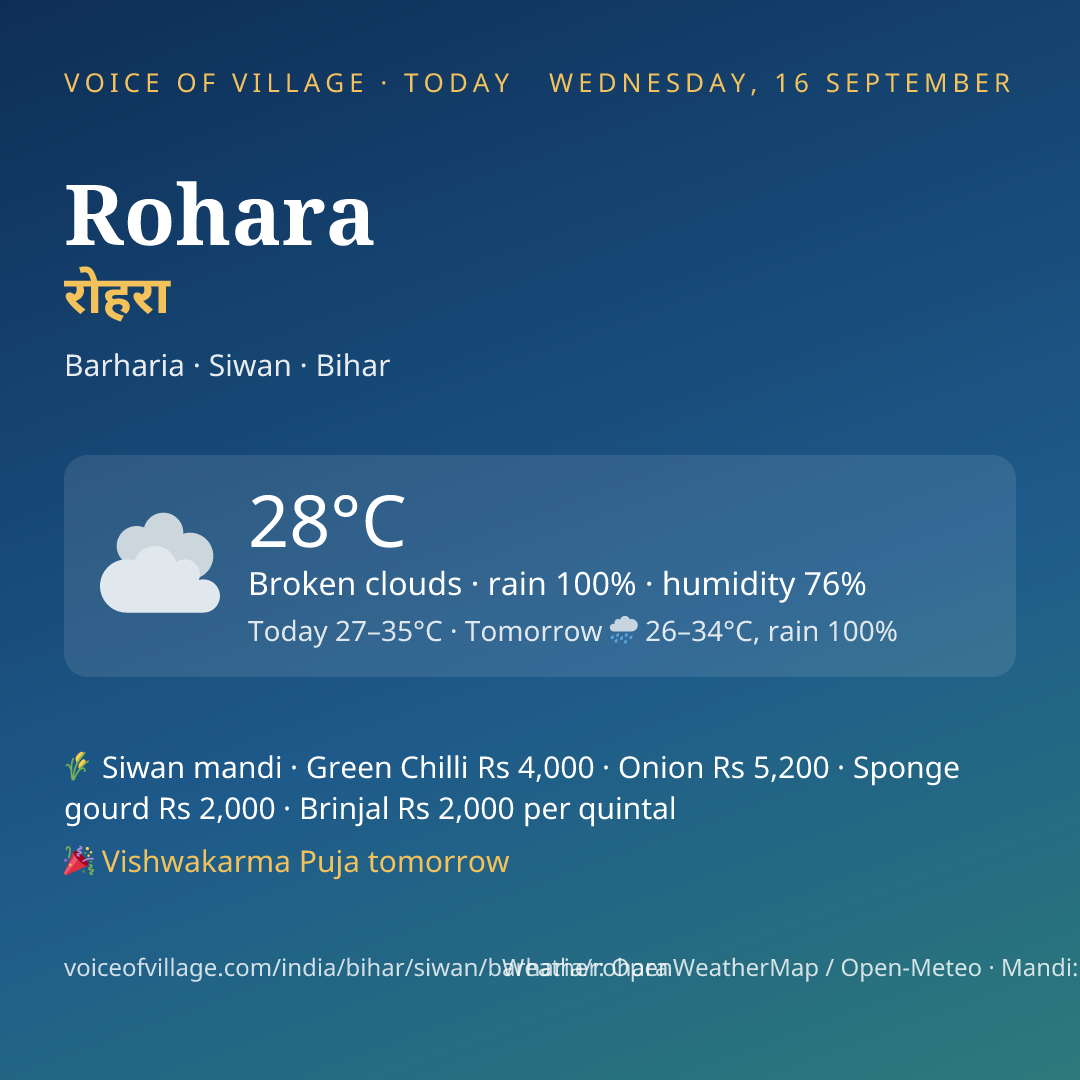 Rohara today