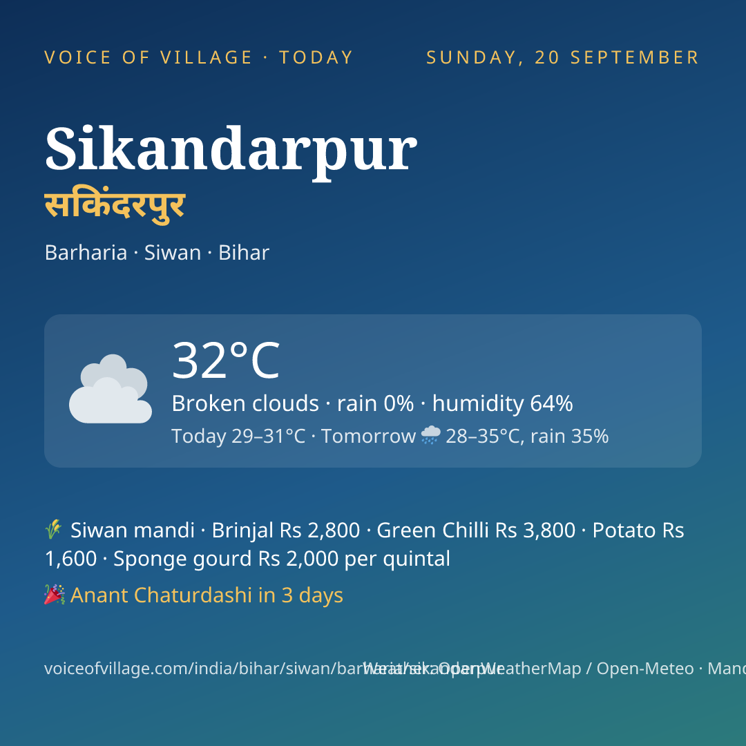 Sikandarpur today