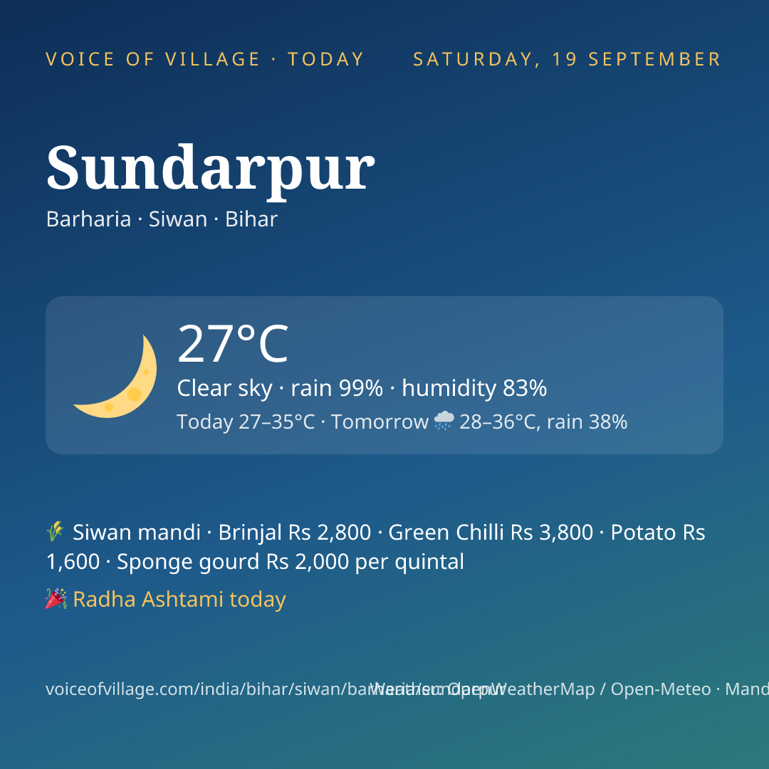 Sundarpur today