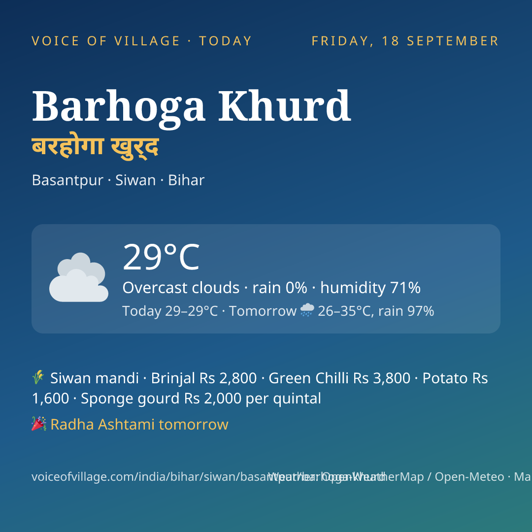 Barhoga Khurd today