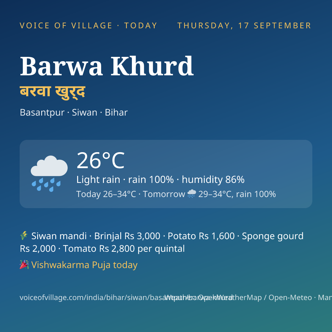 Barwa Khurd today