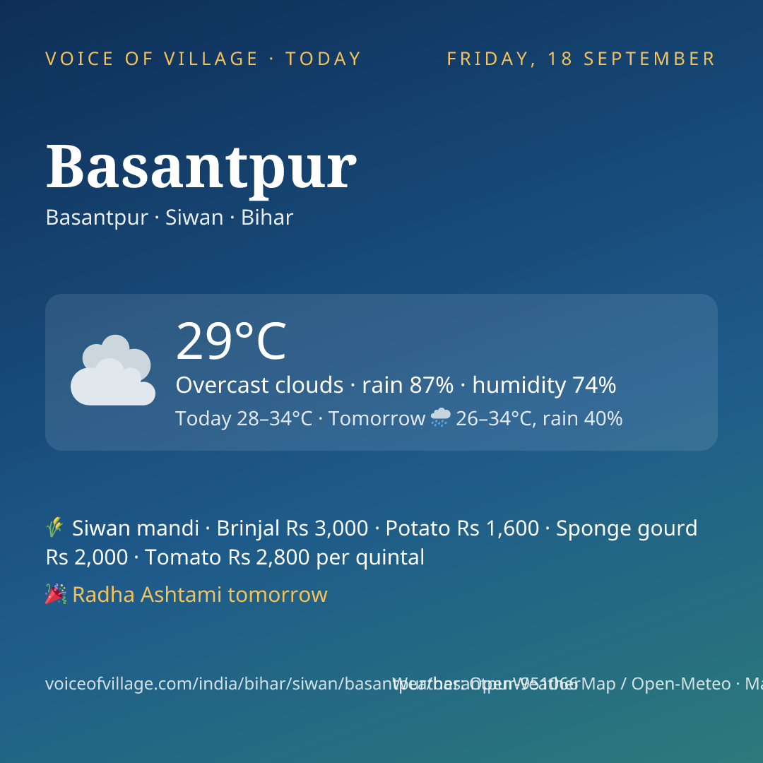 Basantpur today