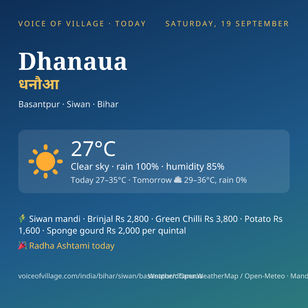 Dhanaua today