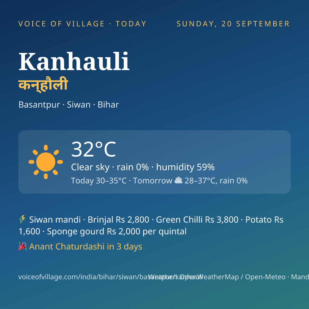 Kanhauli today