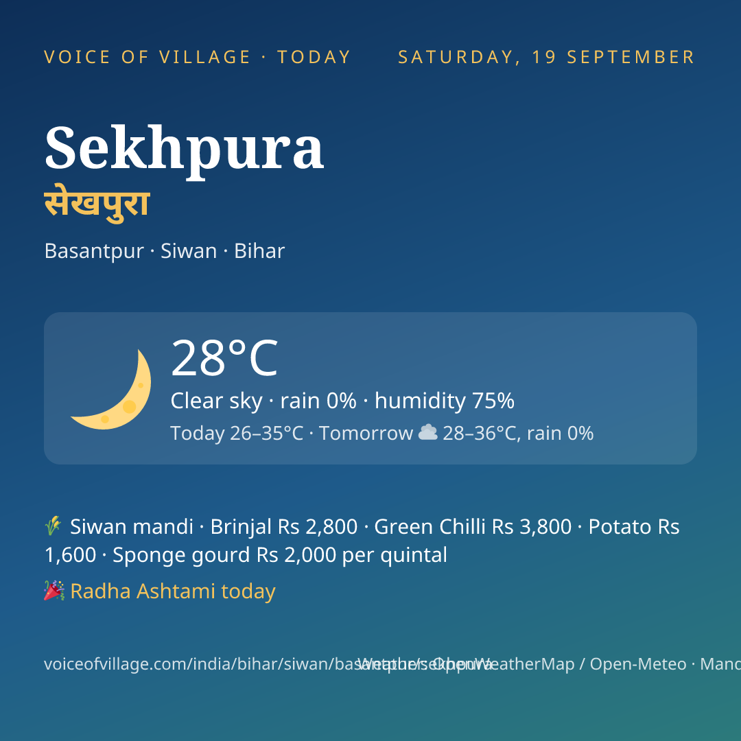 Sekhpura today