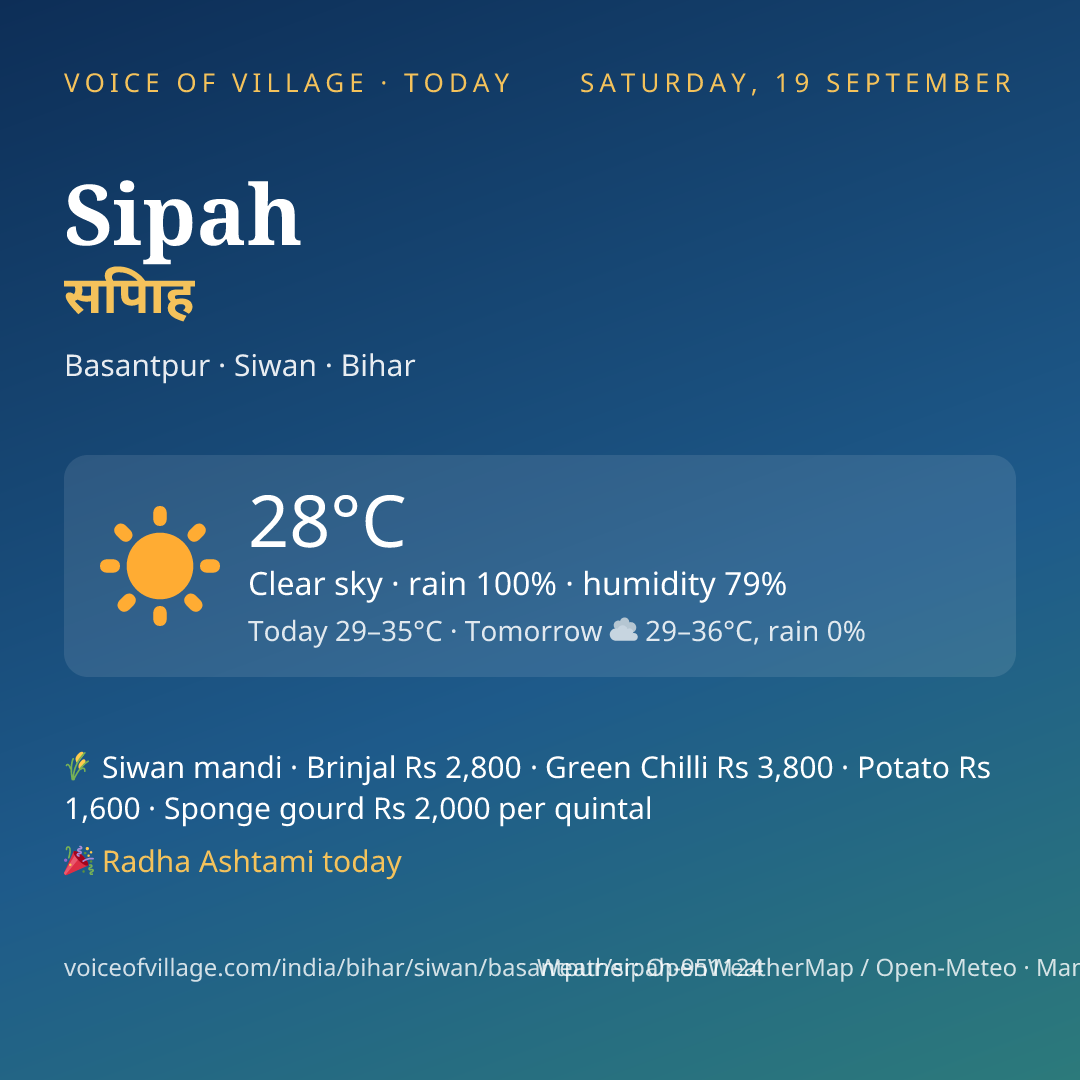 Sipah today