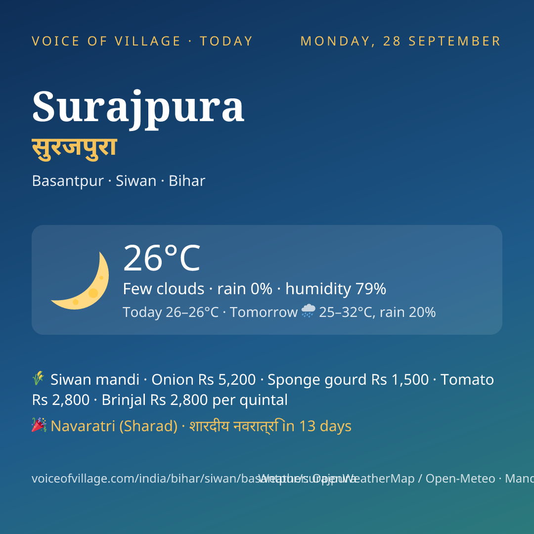 Surajpura today