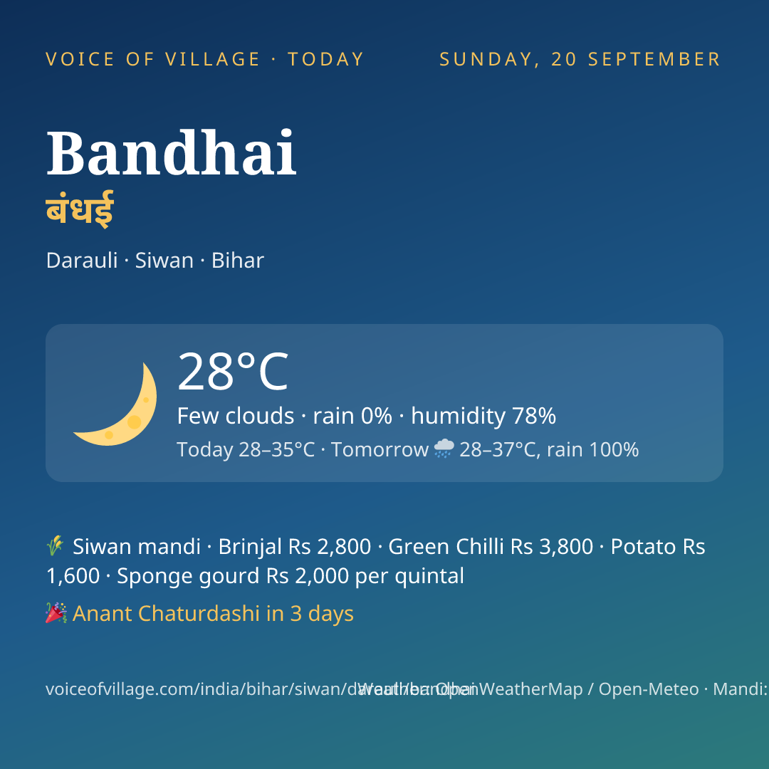 Bandhai today