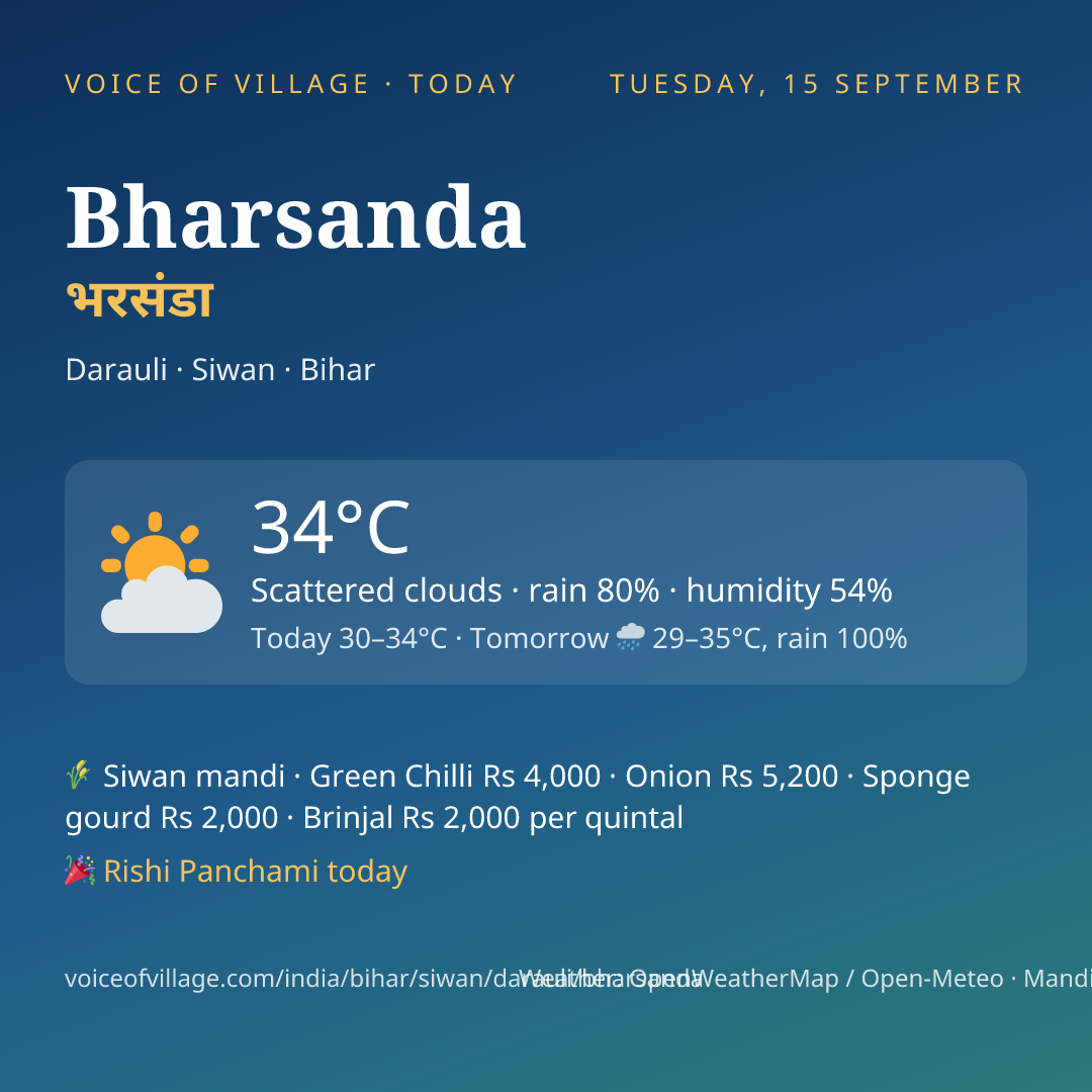 Bharsanda today