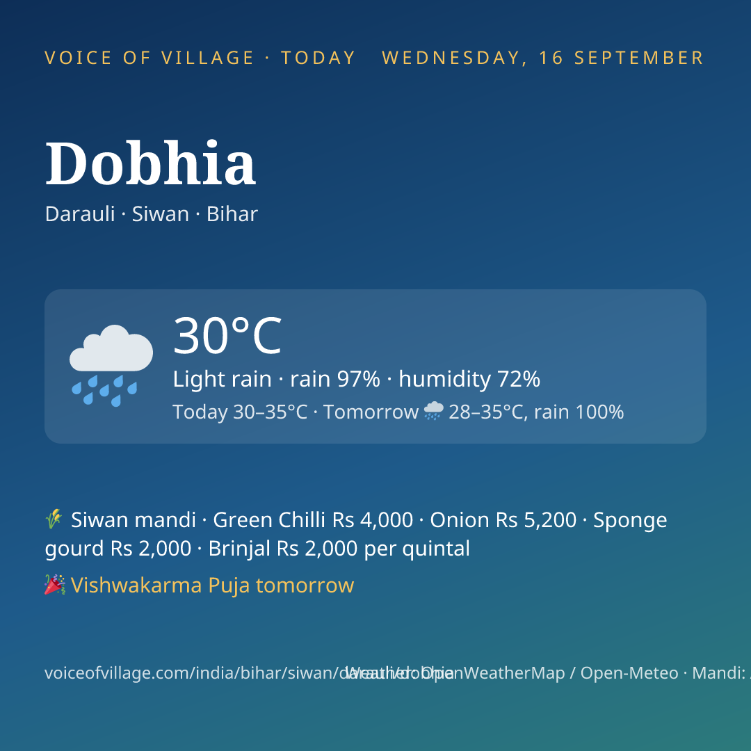 Dobhia today
