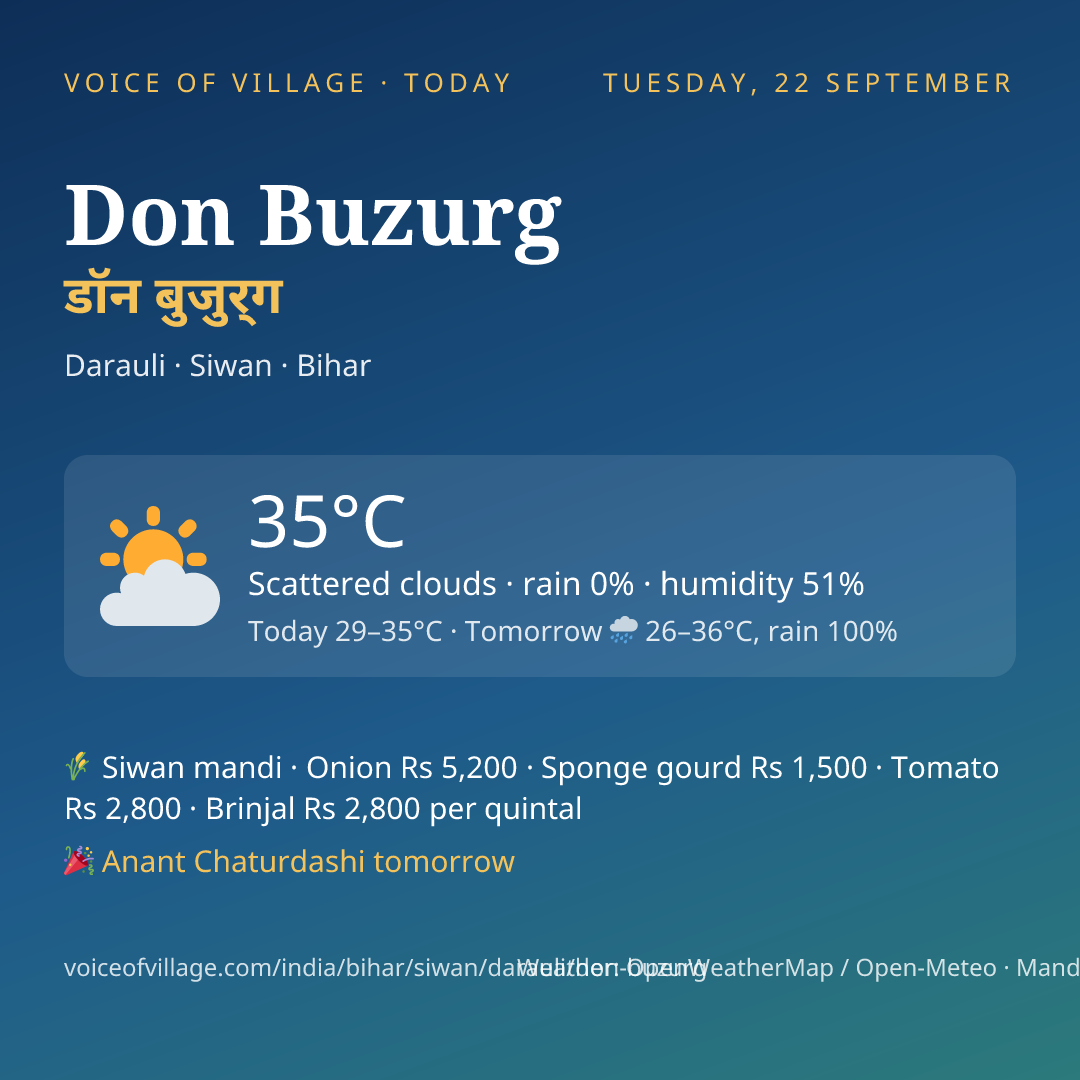 Don Buzurg today