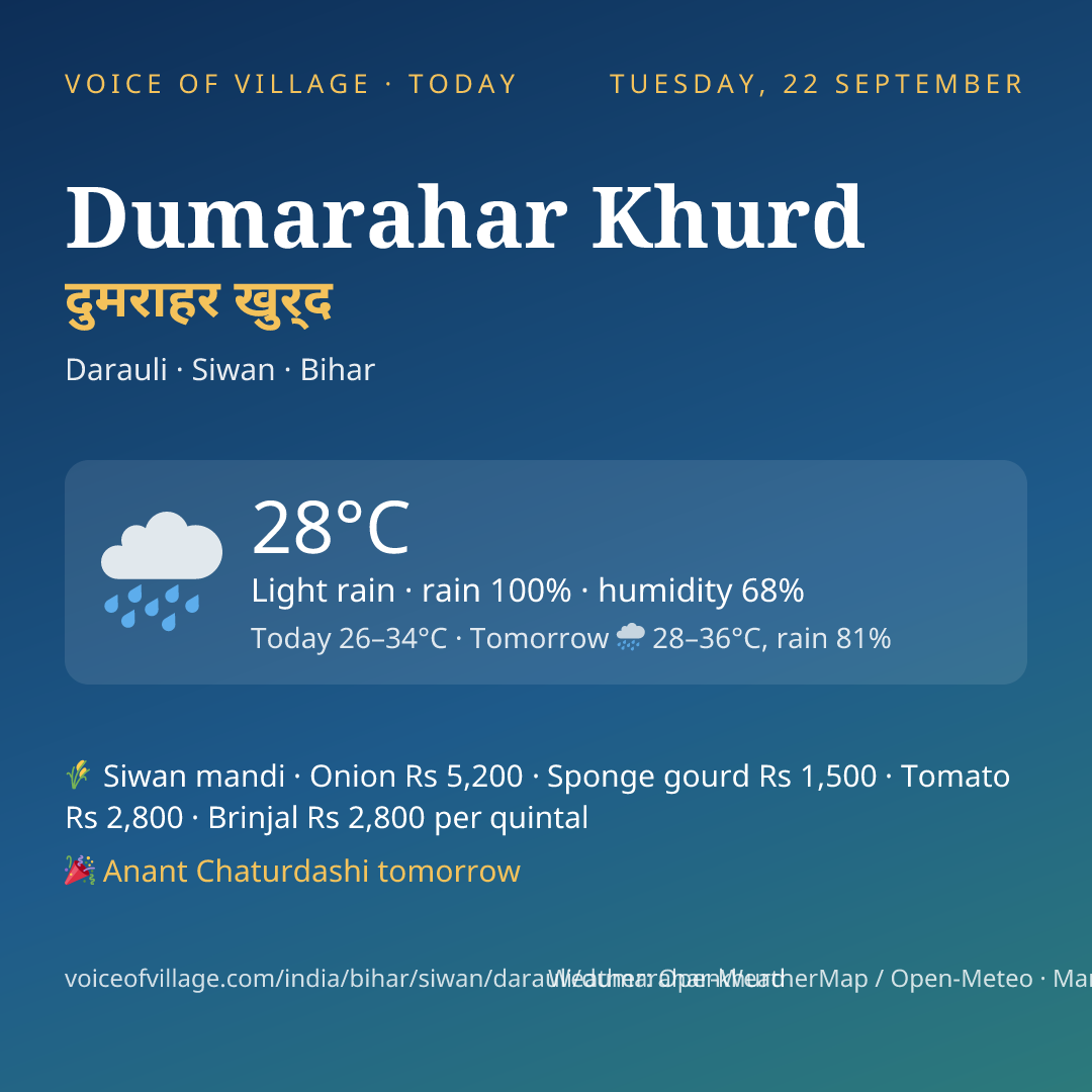 Dumarahar Khurd today