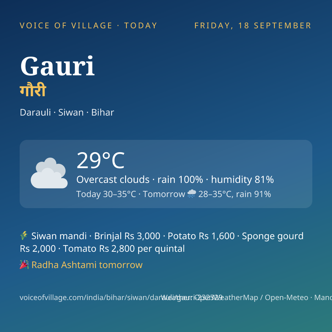 Gauri today
