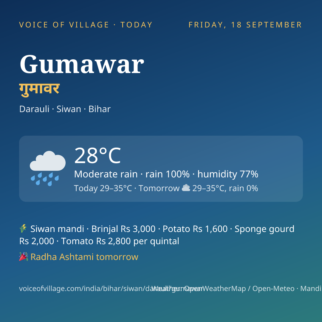 Gumawar today