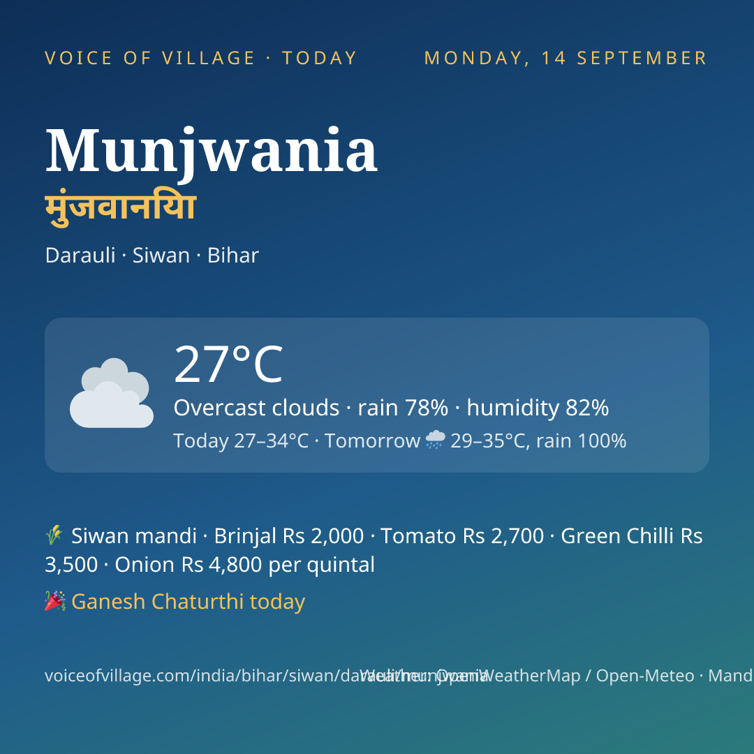 Munjwania today