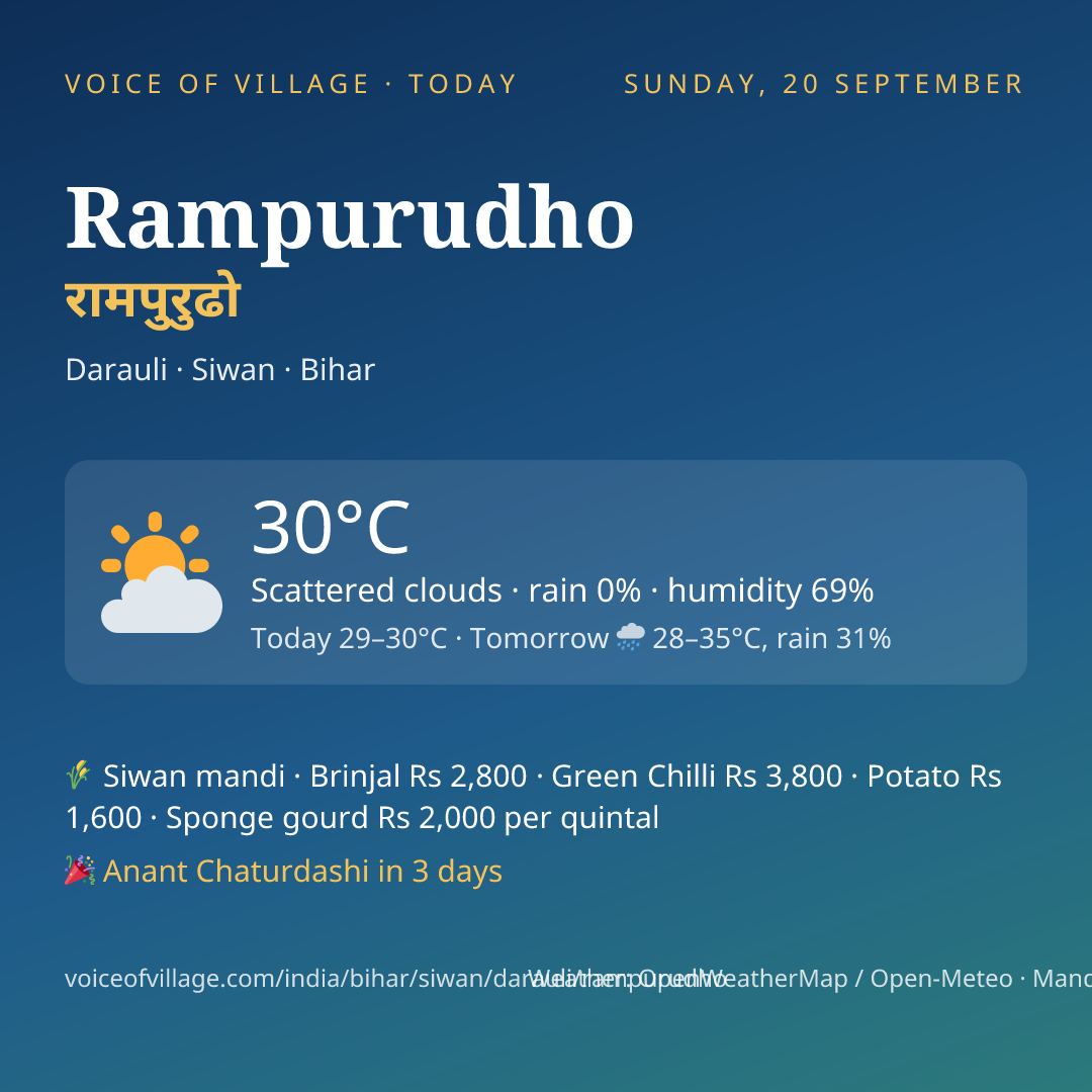 Rampurudho today