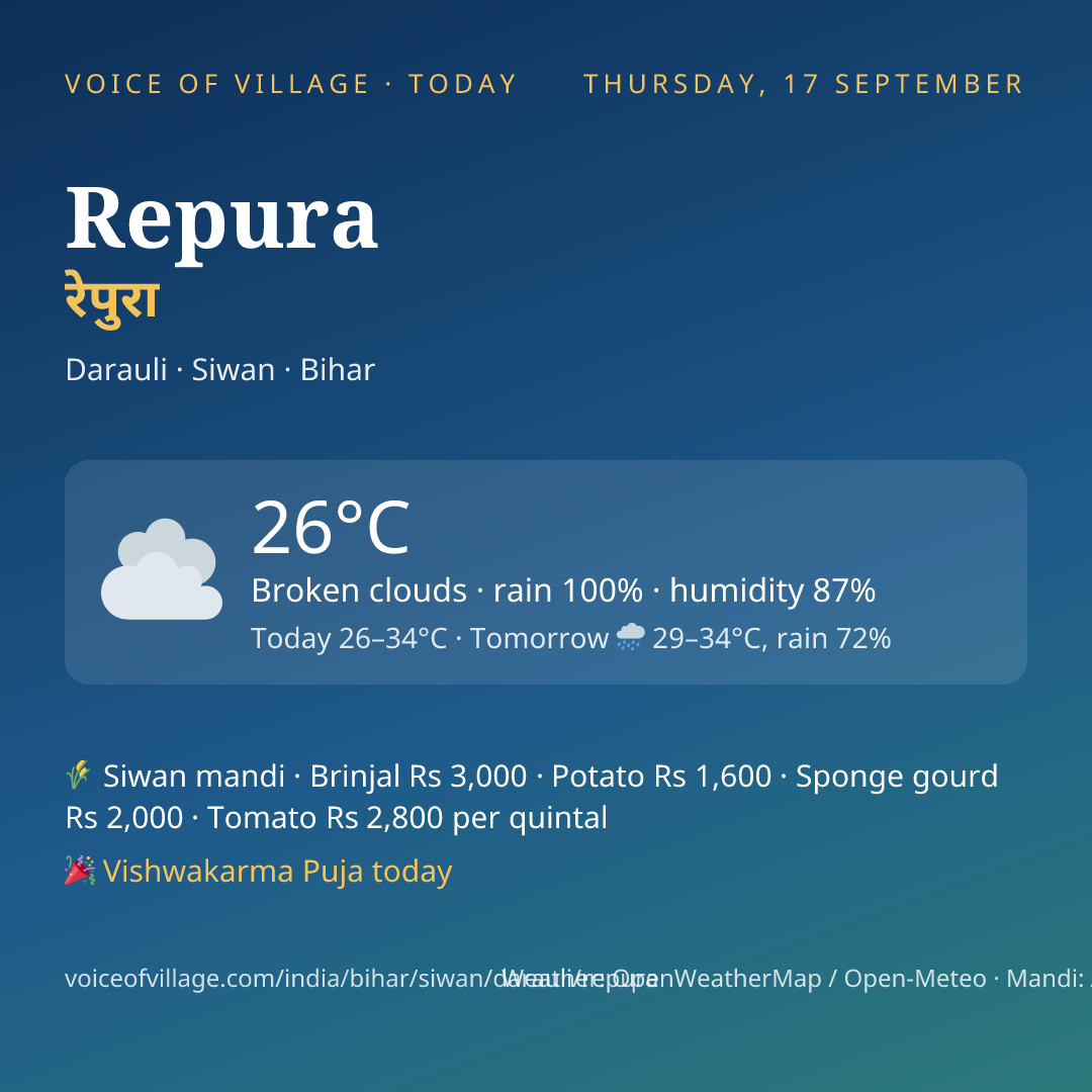 Repura today