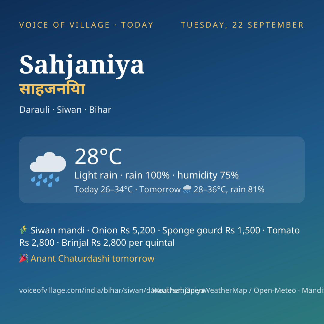 Sahjaniya today