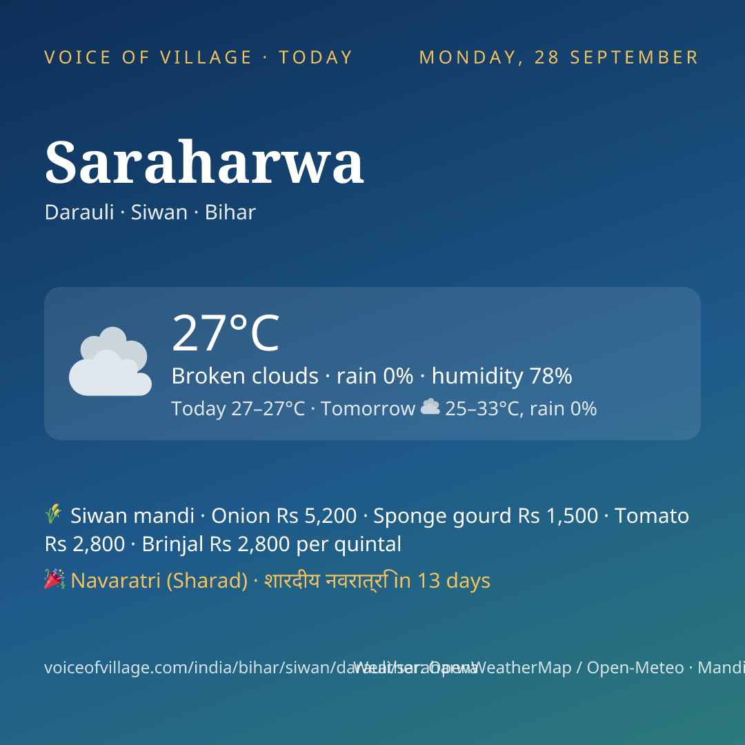 Saraharwa today