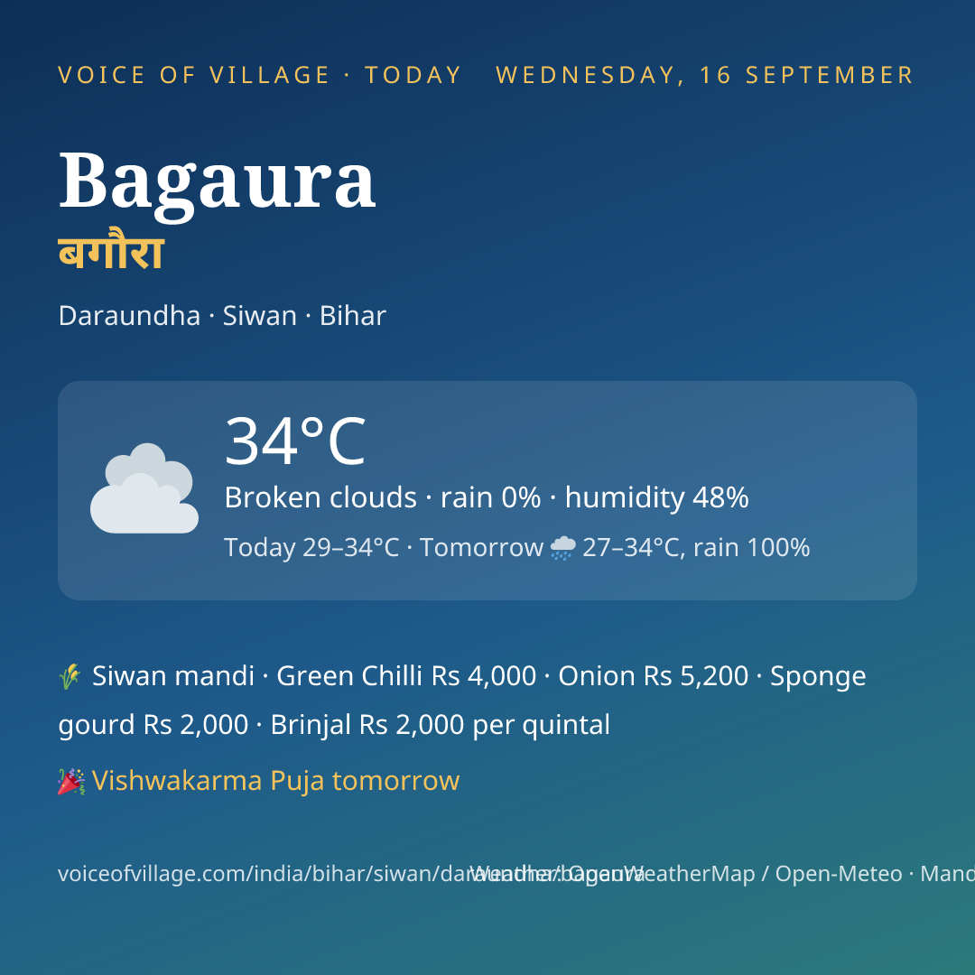 Bagaura today