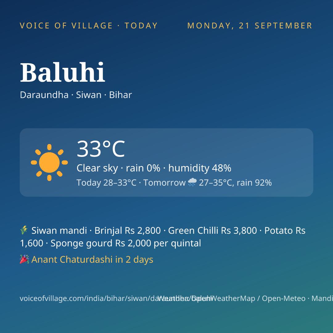 Baluhi today