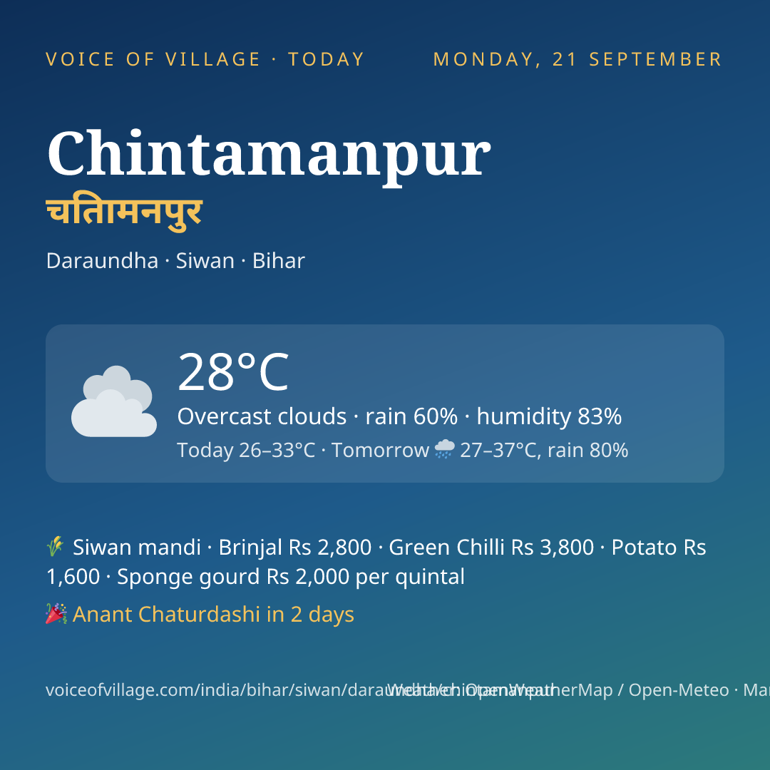 Chintamanpur today