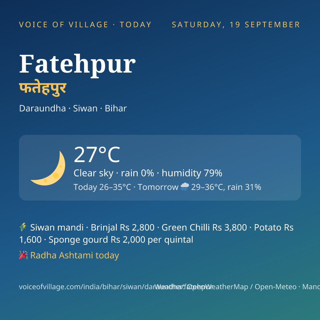 Fatehpur today