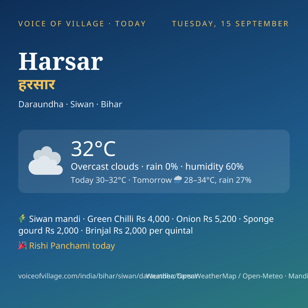 Harsar today