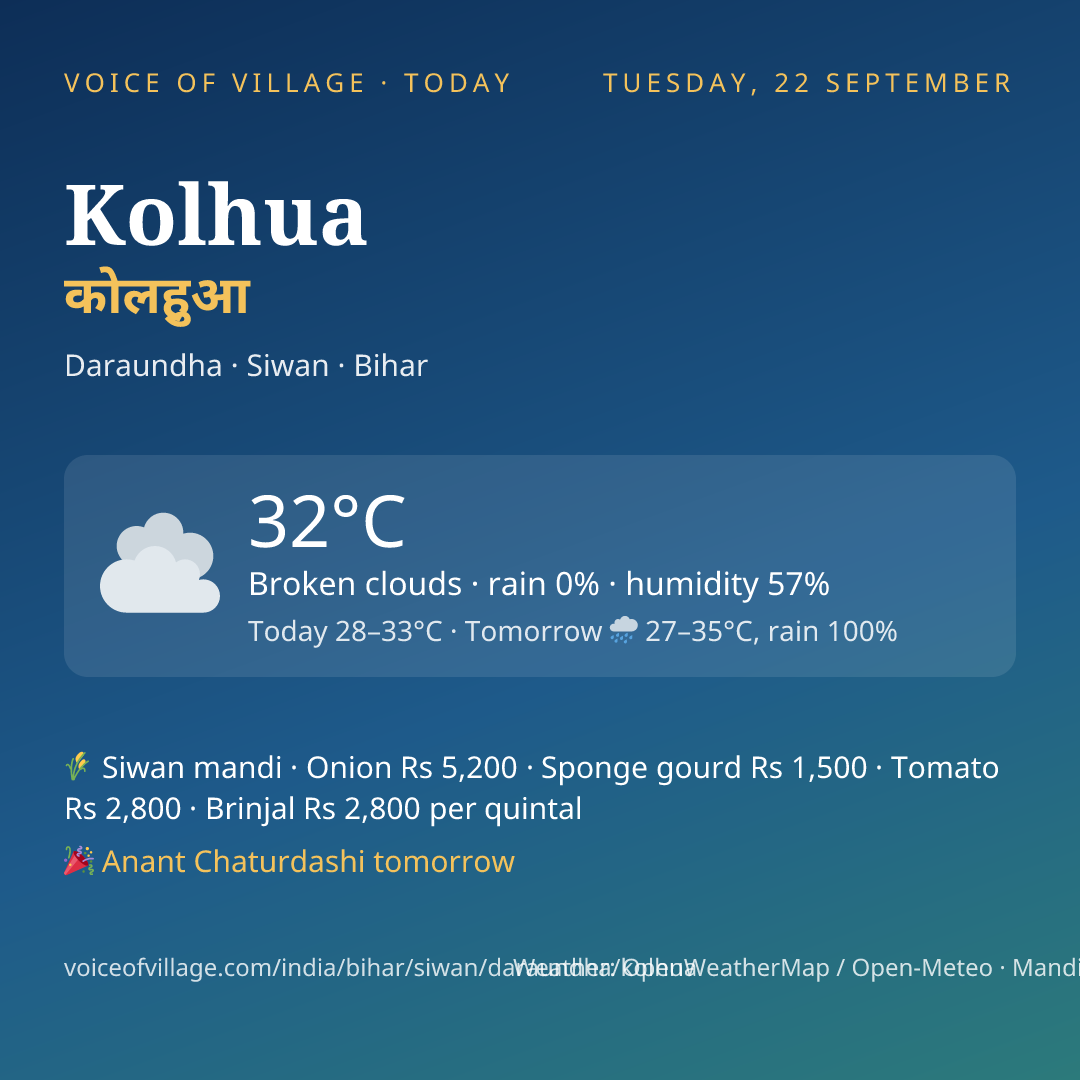 Kolhua today