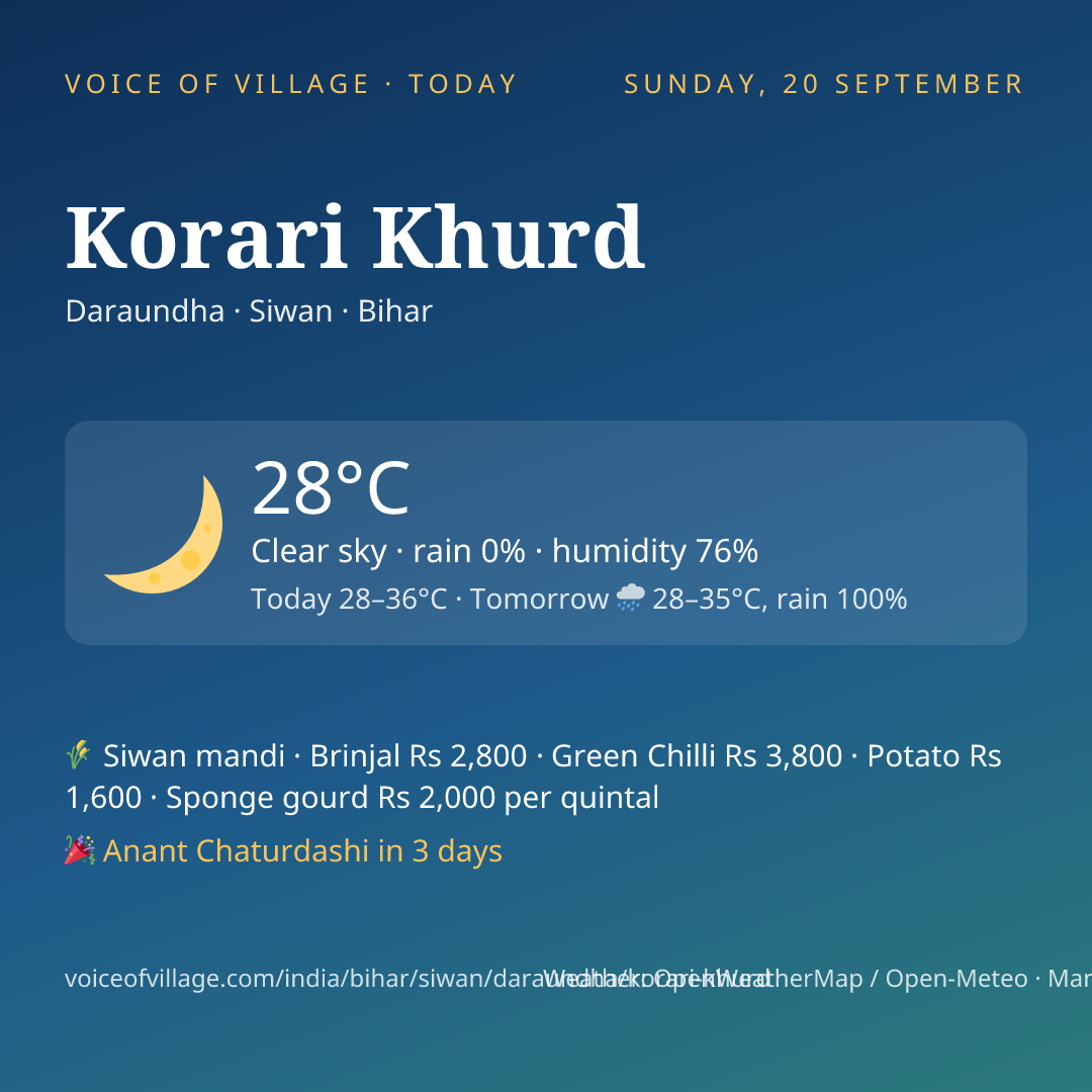Korari Khurd today