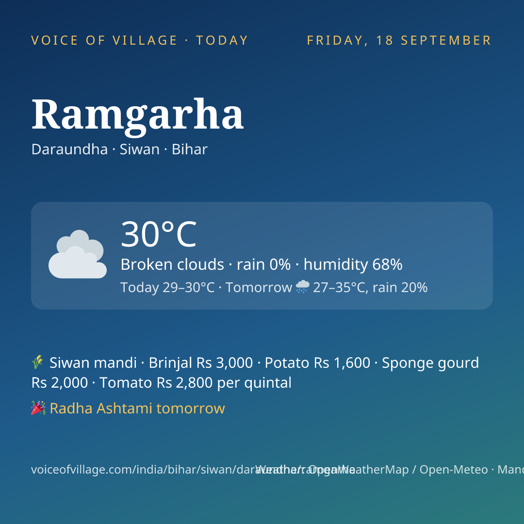 Ramgarha today