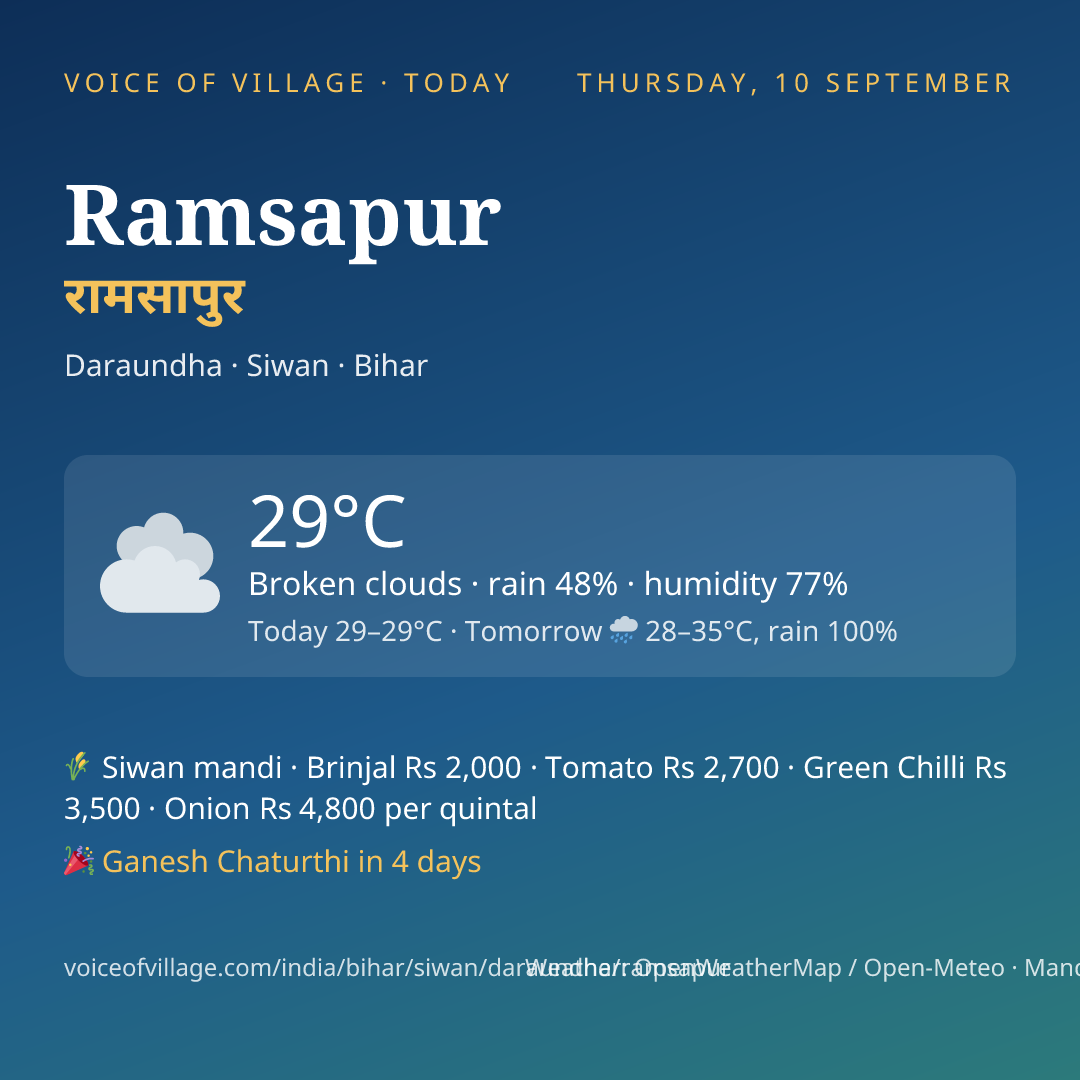 Ramsapur today