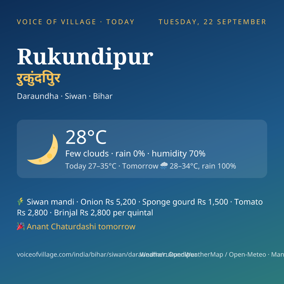 Rukundipur today