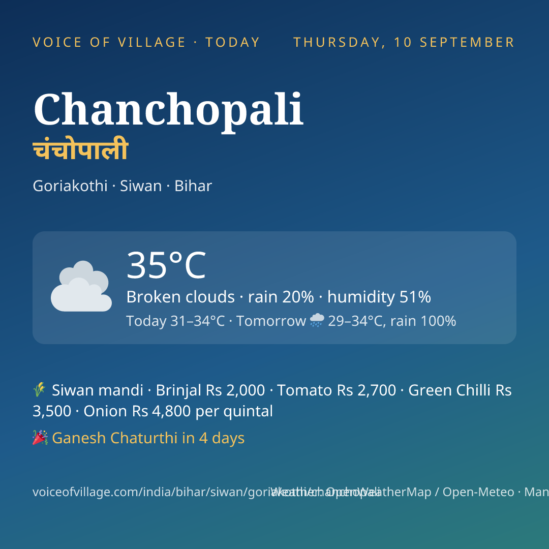 Chanchopali today