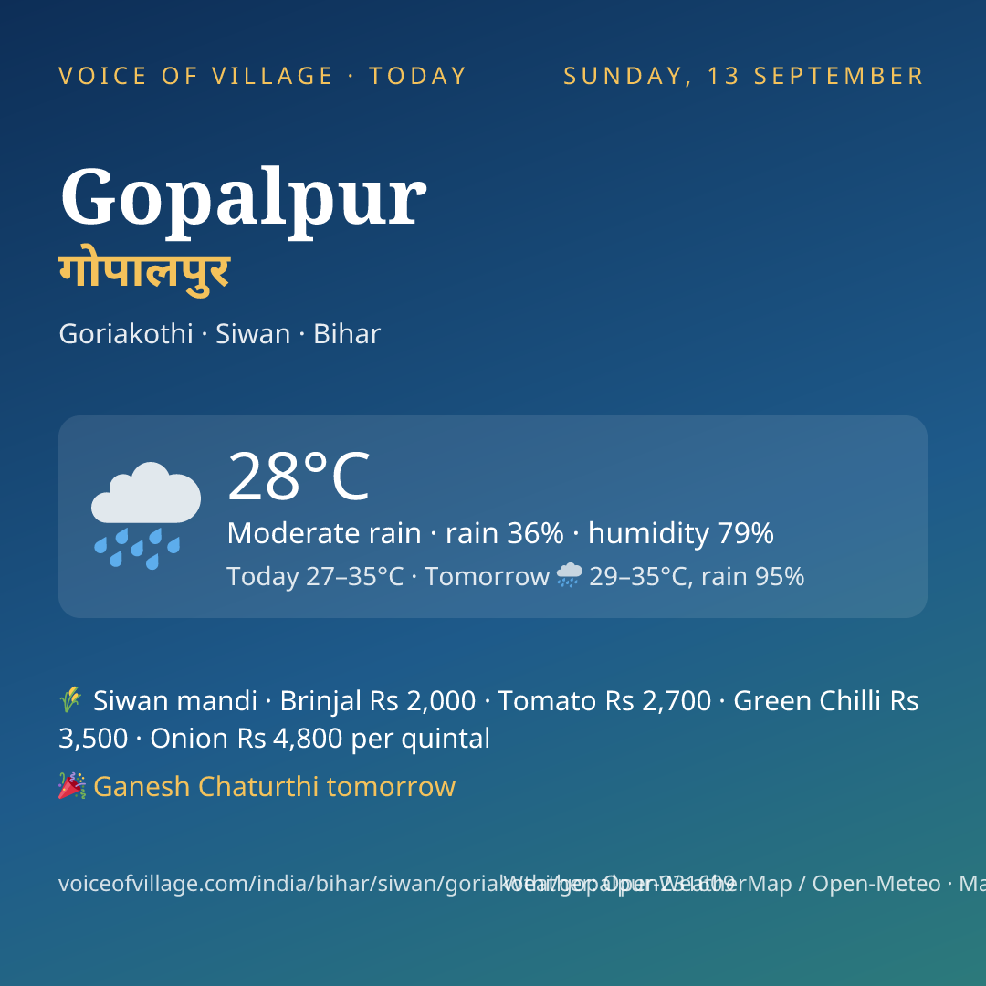 Gopalpur today