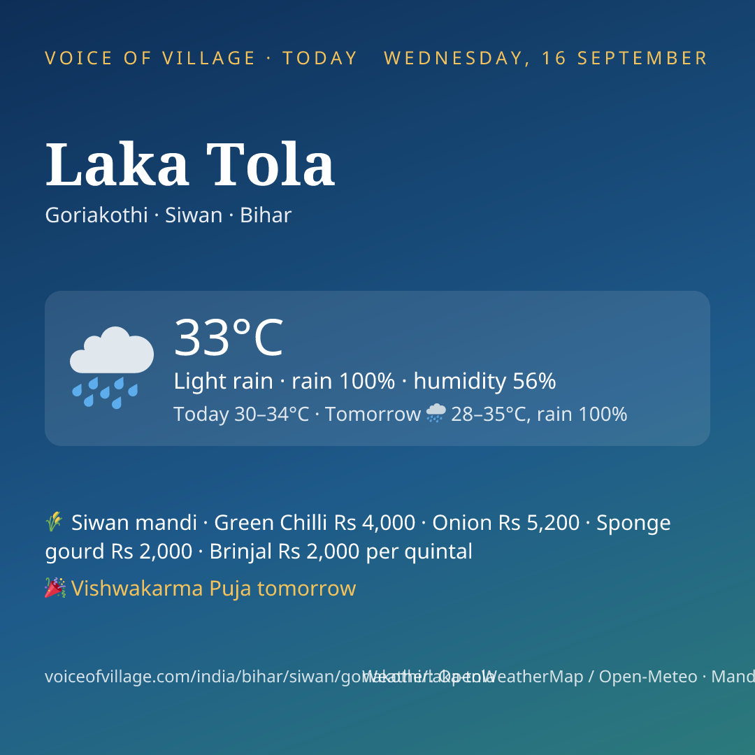 Laka Tola today