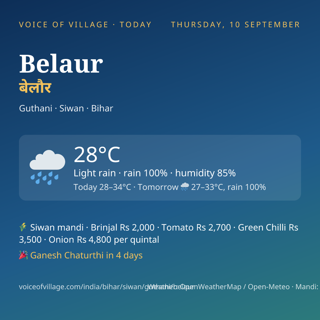 Belaur today
