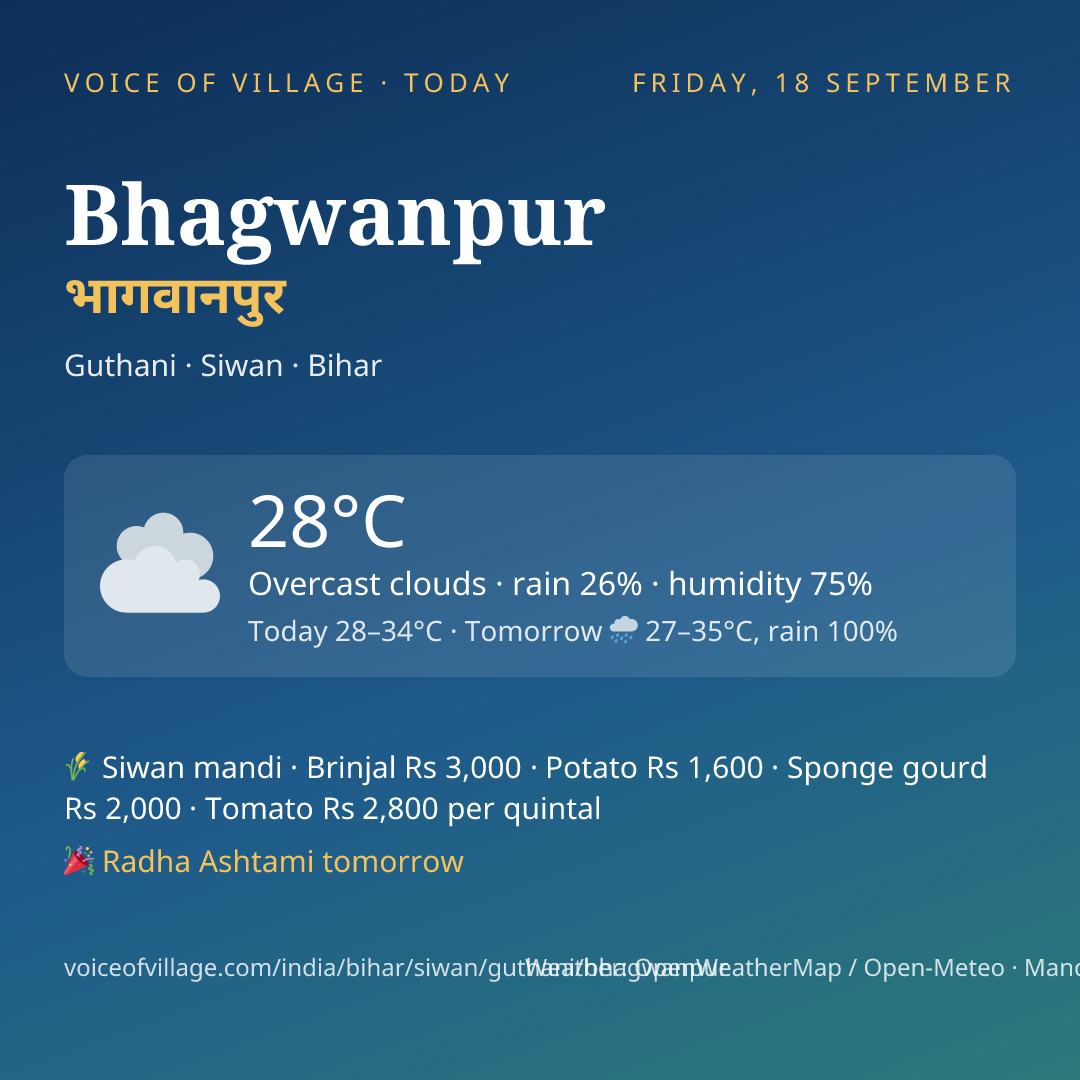 Bhagwanpur today