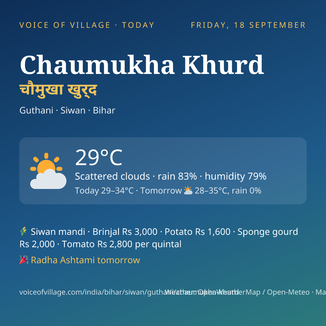 Chaumukha Khurd today
