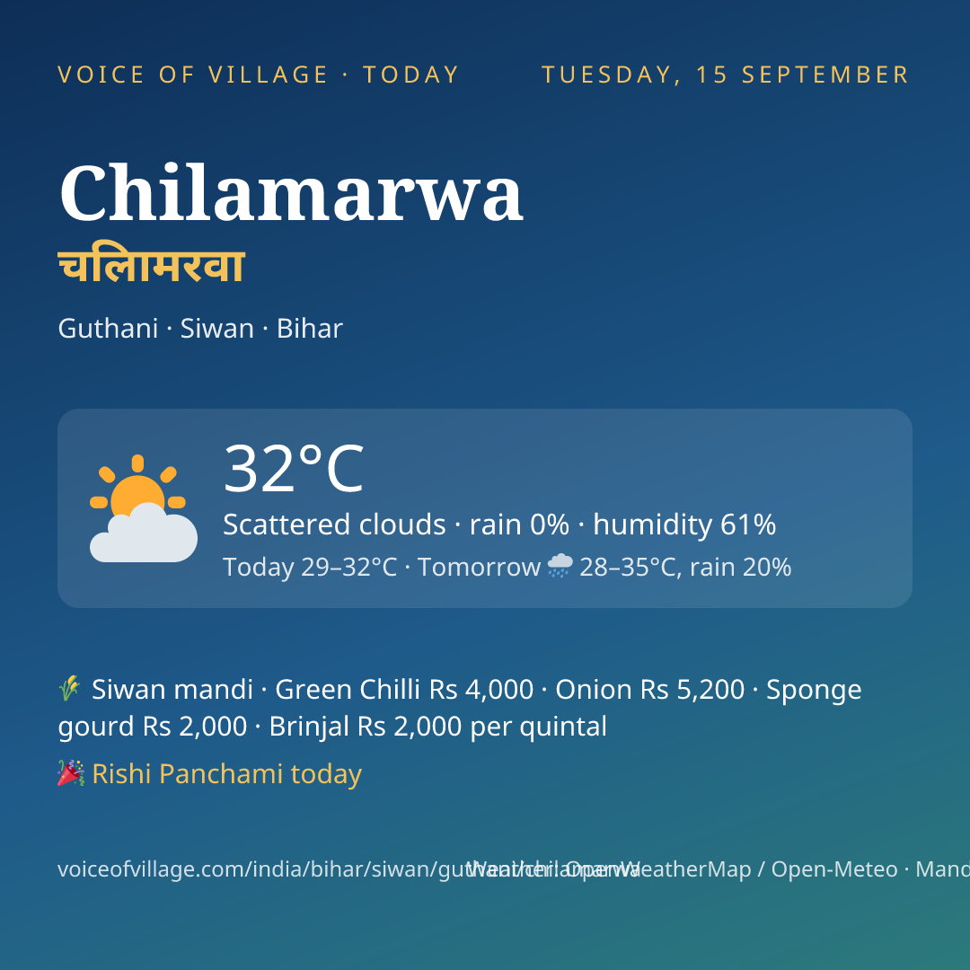 Chilamarwa today