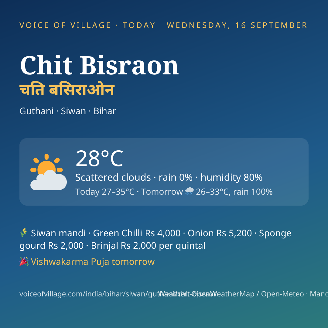 Chit Bisraon today