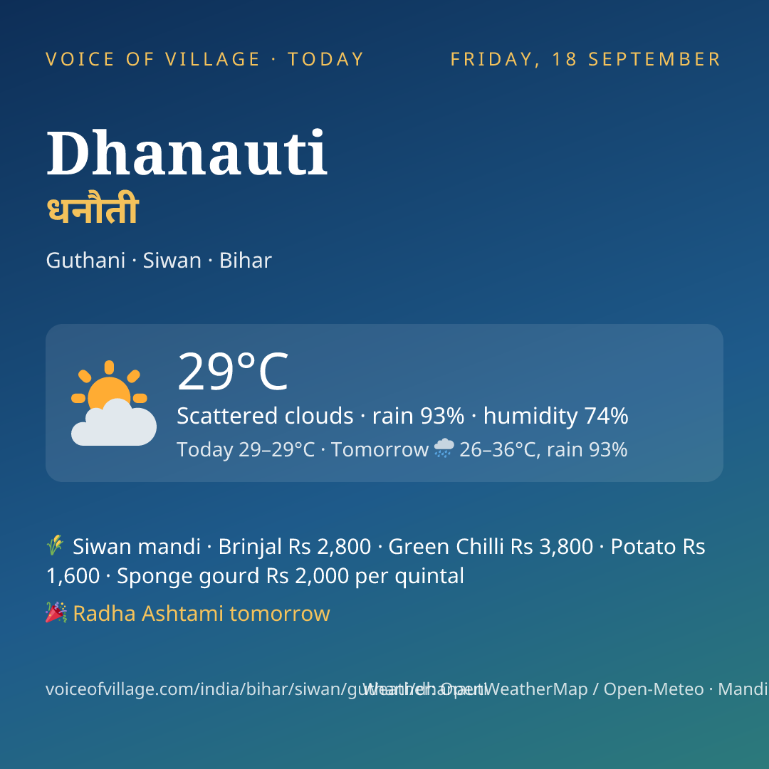 Dhanauti today