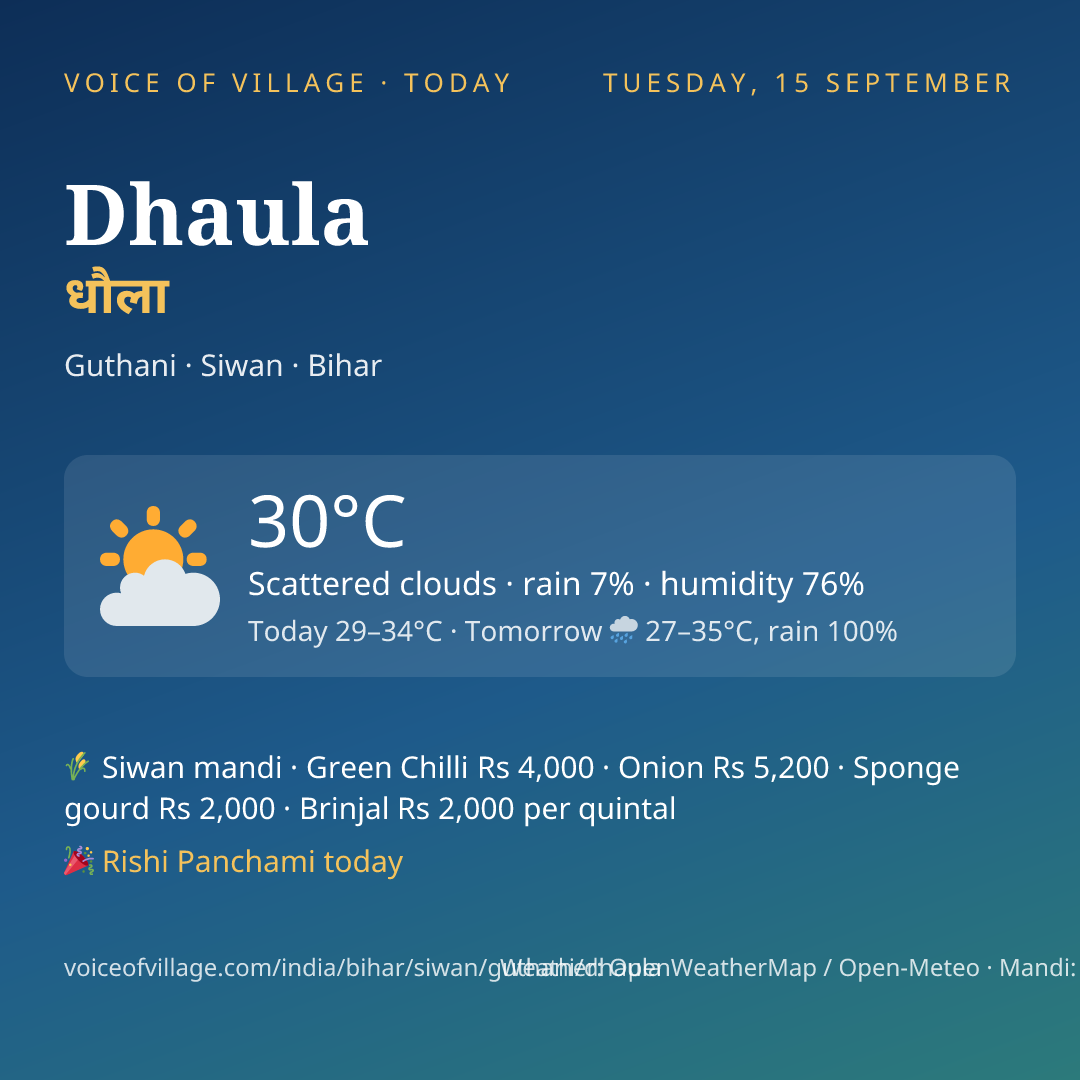 Dhaula today