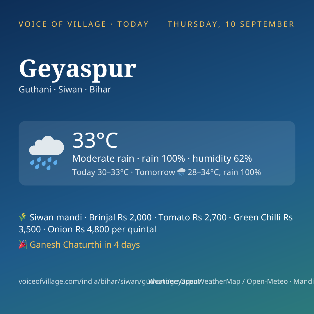 Geyaspur today