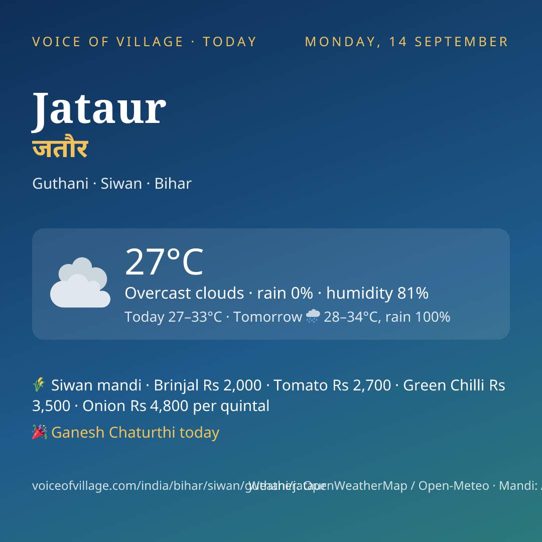 Jataur today