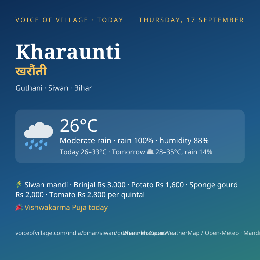 Kharaunti today